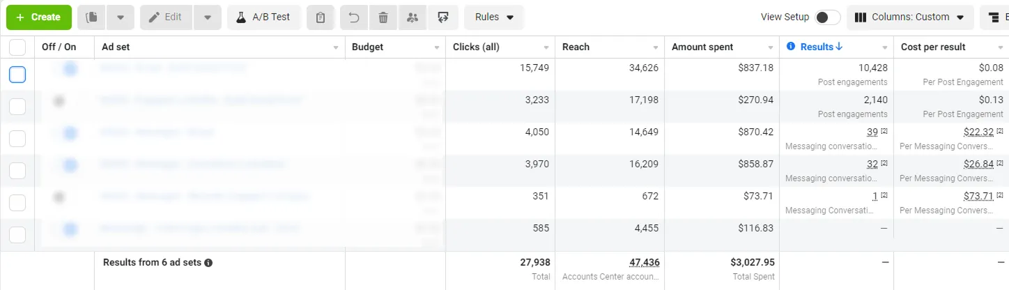 Northwest Drainage Solutions' ads manager showing six ad sets, clicks, reach and spend